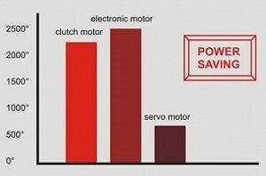 Bruce Q5 built in servo motor system