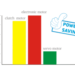 Jack E4S-4 industrial serger machine power saving